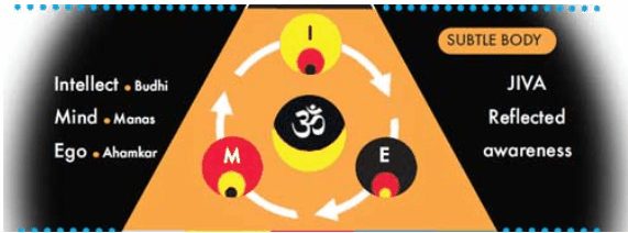 Inquiry Into Various Vedanta Definitions