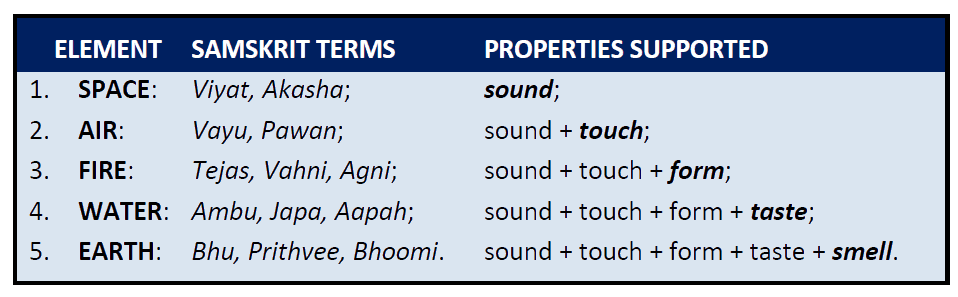 properties-of-5-elements-advaita-vedanta